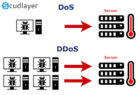 DDoS támadások észlelése FPGA-alapú eszközökkel, ezredmásodperces reakcióidővel - BME TDK Portál
